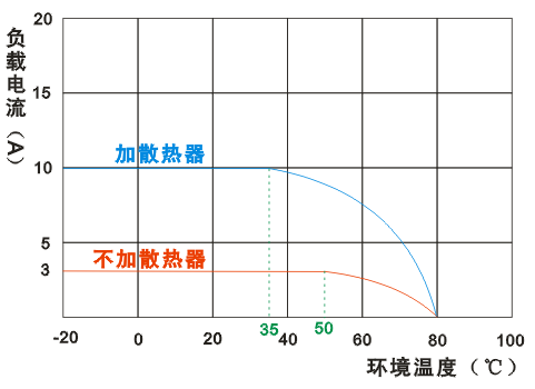 三相固态继电器-5.png