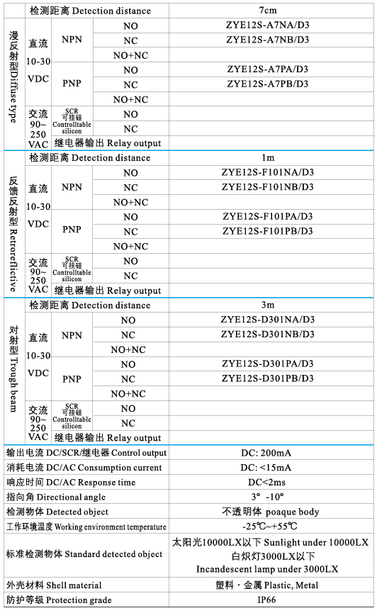 E12S光电开关2.png