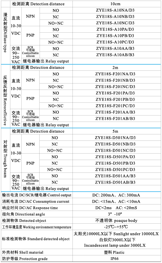 E18S光电开关2.png