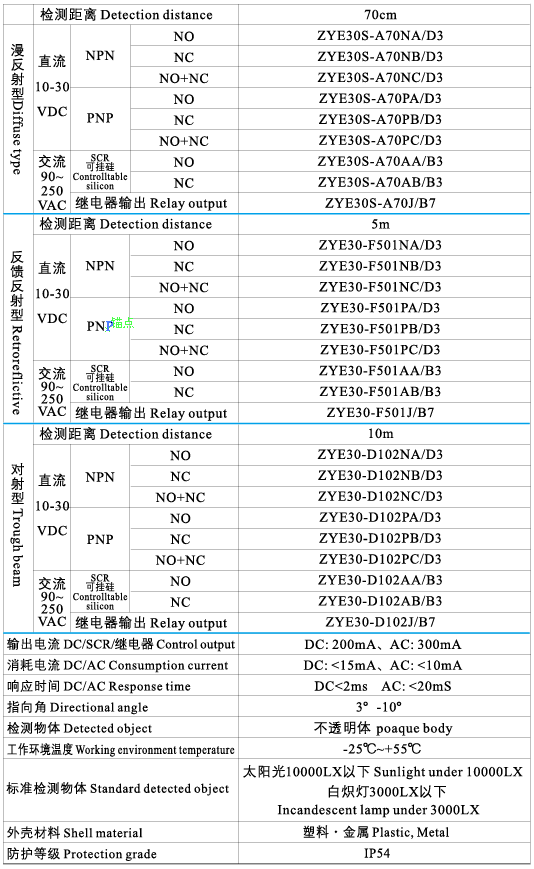 E30S光电开关2.png