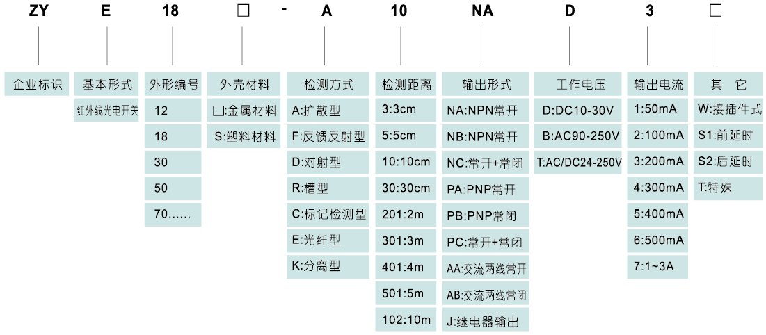 E30S光电开关3.png