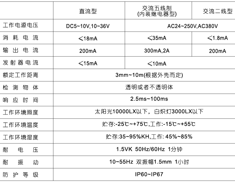 E33S光电开关6.png