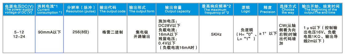 JSP5606系列编码器1.png