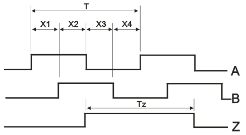 ZBP3808系列编码器1.png