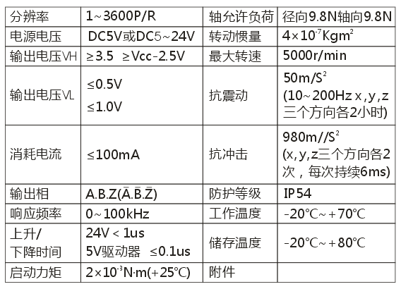 ZBP3808系列编码器4.png