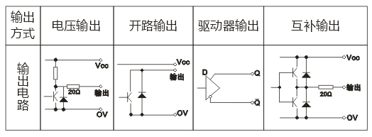 ZBP3808系列编码器5.png