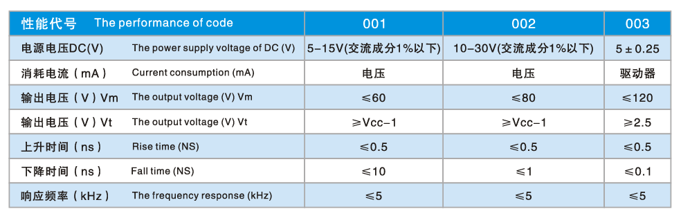 ZS61系列编码器1.png