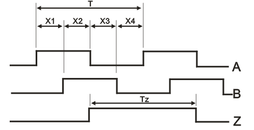 ZSF5815系列编码器1.png