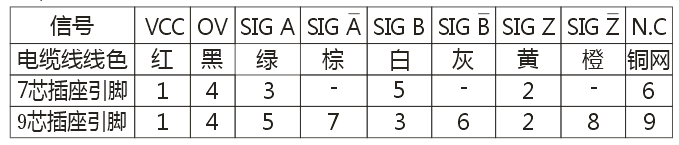 ZSF5815系列编码器2.png