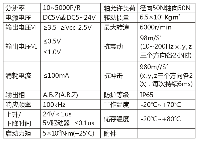 ZSF5815系列编码器4.png