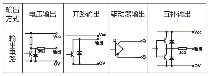 ZSF5815系列编码器5.png