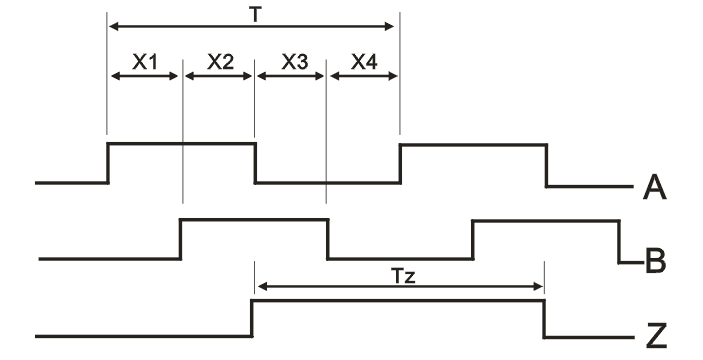 ZSP3004系列编码器1.png