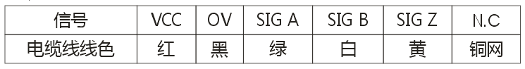 ZSP3004系列编码器2.png