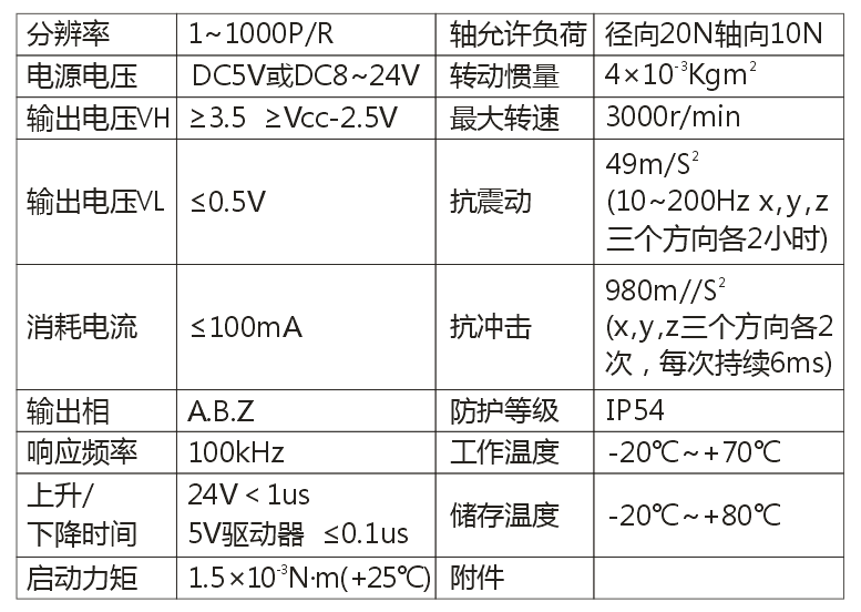 ZSP3004系列编码器4.png