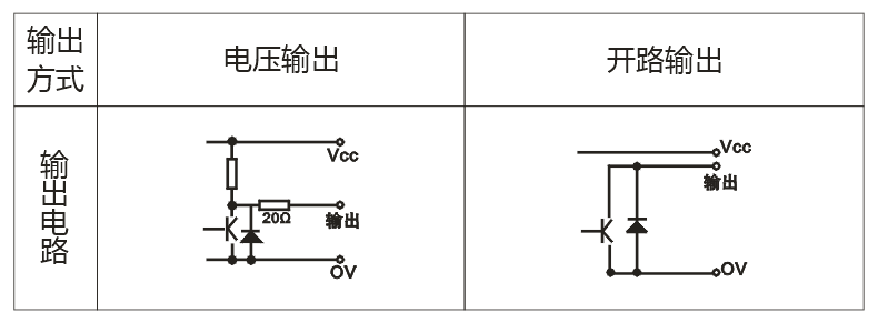 ZSP3004系列编码器5.png