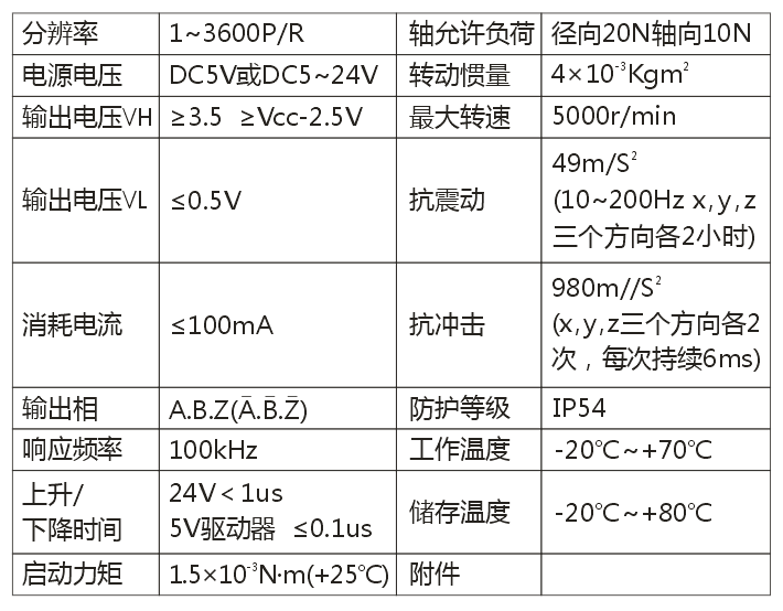 ZSP3806系列编码器4.png