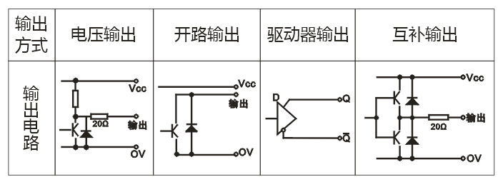 ZSP3806系列编码器5.png