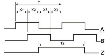 ZSP5008系列编码器1.png