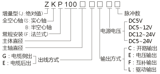 ZSP5008系列编码器3.png