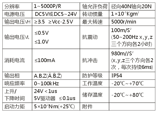 ZSP5008系列编码器4.png