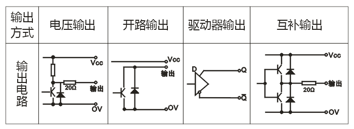 ZSP5008系列编码器5.png