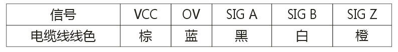 ZYSP2504系列编码器2.png