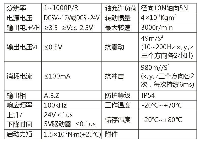 ZYSP2504系列编码器4.png